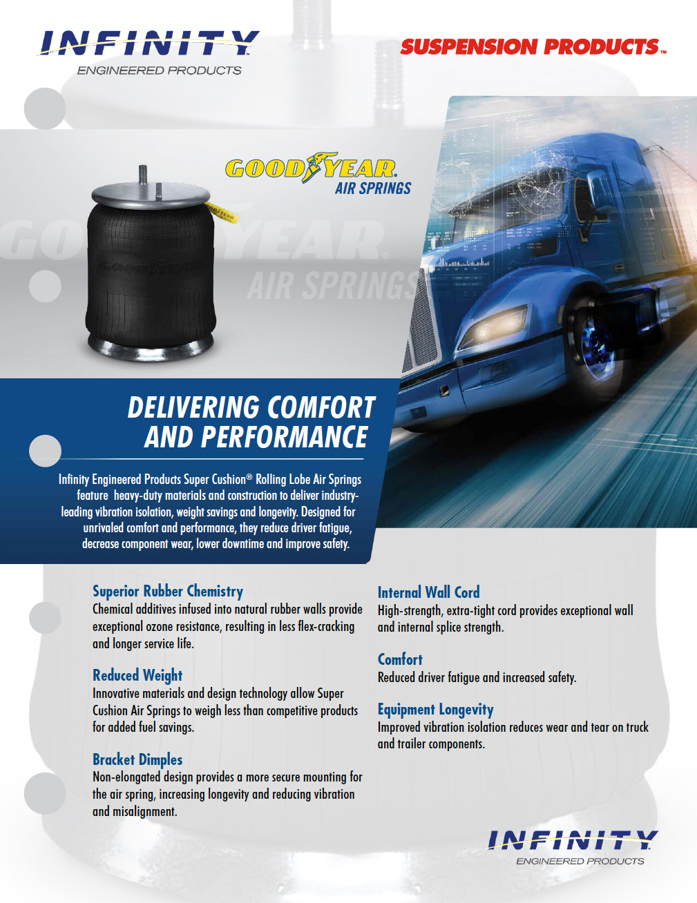 Resources Goodyear Air Springs